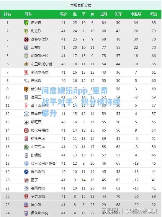 里昂战平对手，积分榜持续攀升