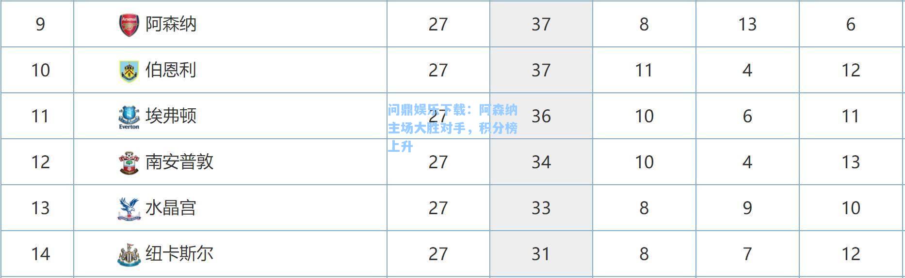 阿森纳主场大胜对手，积分榜上升