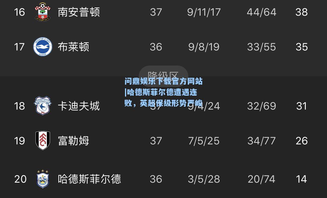 哈德斯菲尔德遭遇连败，英超保级形势严峻
