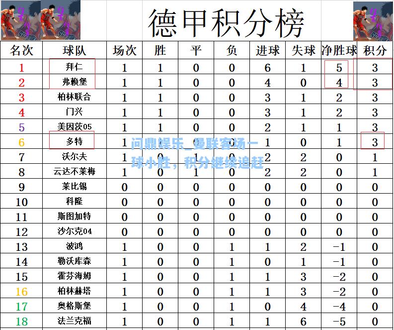 问鼎娱乐_曼联客场一球小胜，积分继续追赶