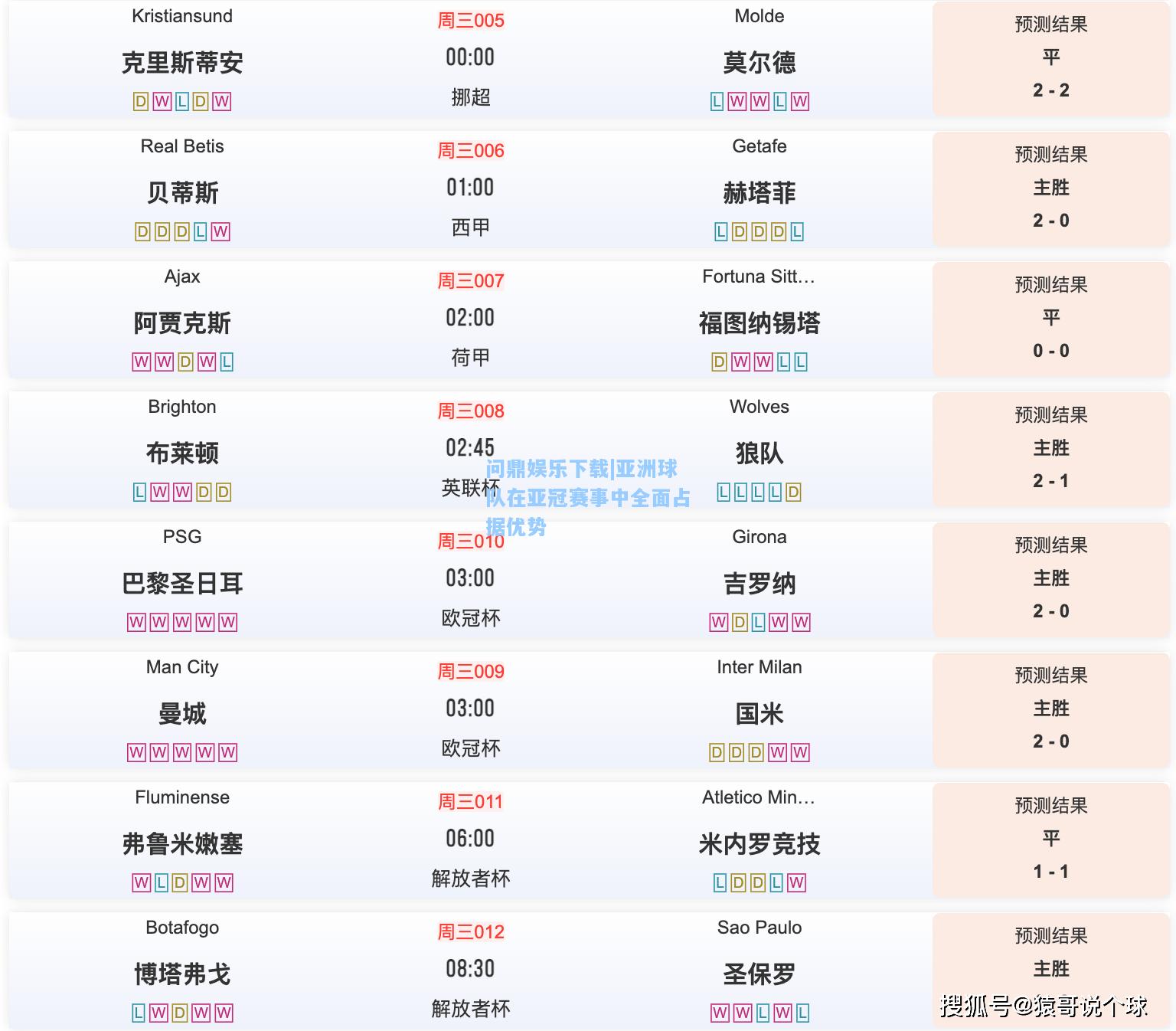 亚洲球队在亚冠赛事中全面占据优势