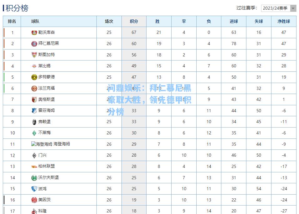 问鼎娱乐：拜仁慕尼黑豪取大胜，领先德甲积分榜